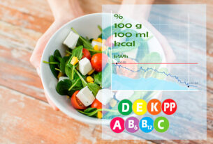 Tabela Nutricional dos Alimentos
